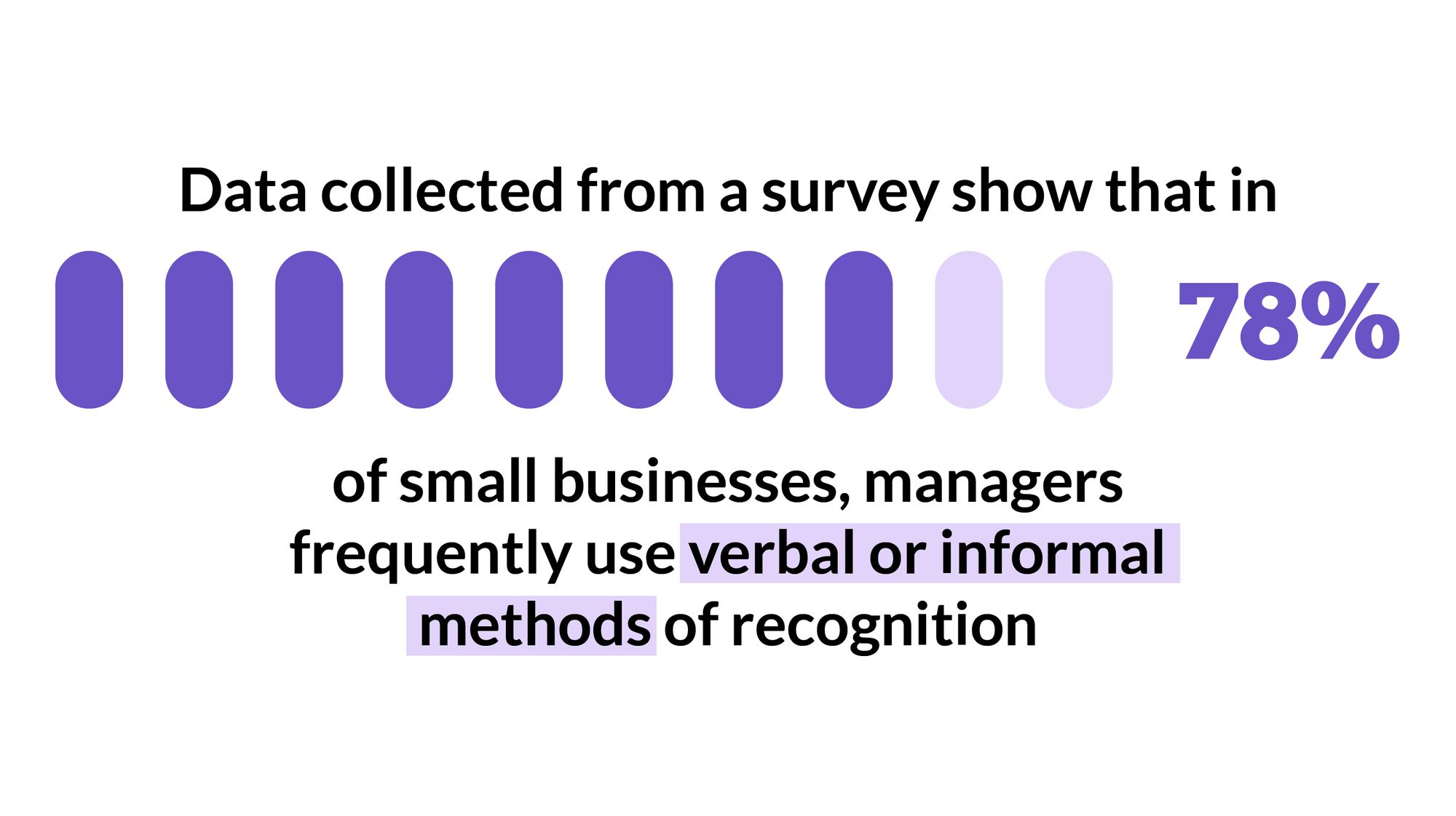 Employee recognition insights on small businesses.jpg