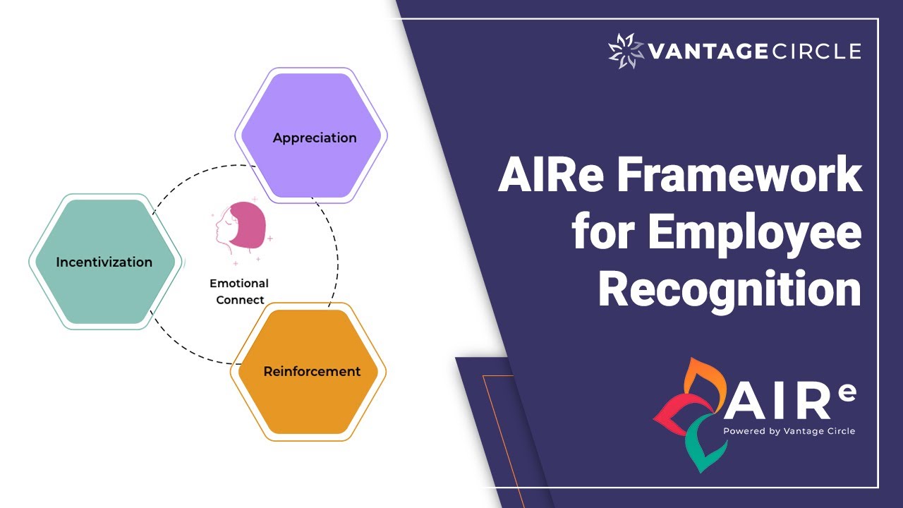 AIRe Framework explainer video