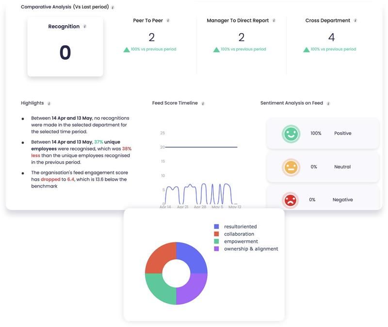 Recognition-Software-platform-insights