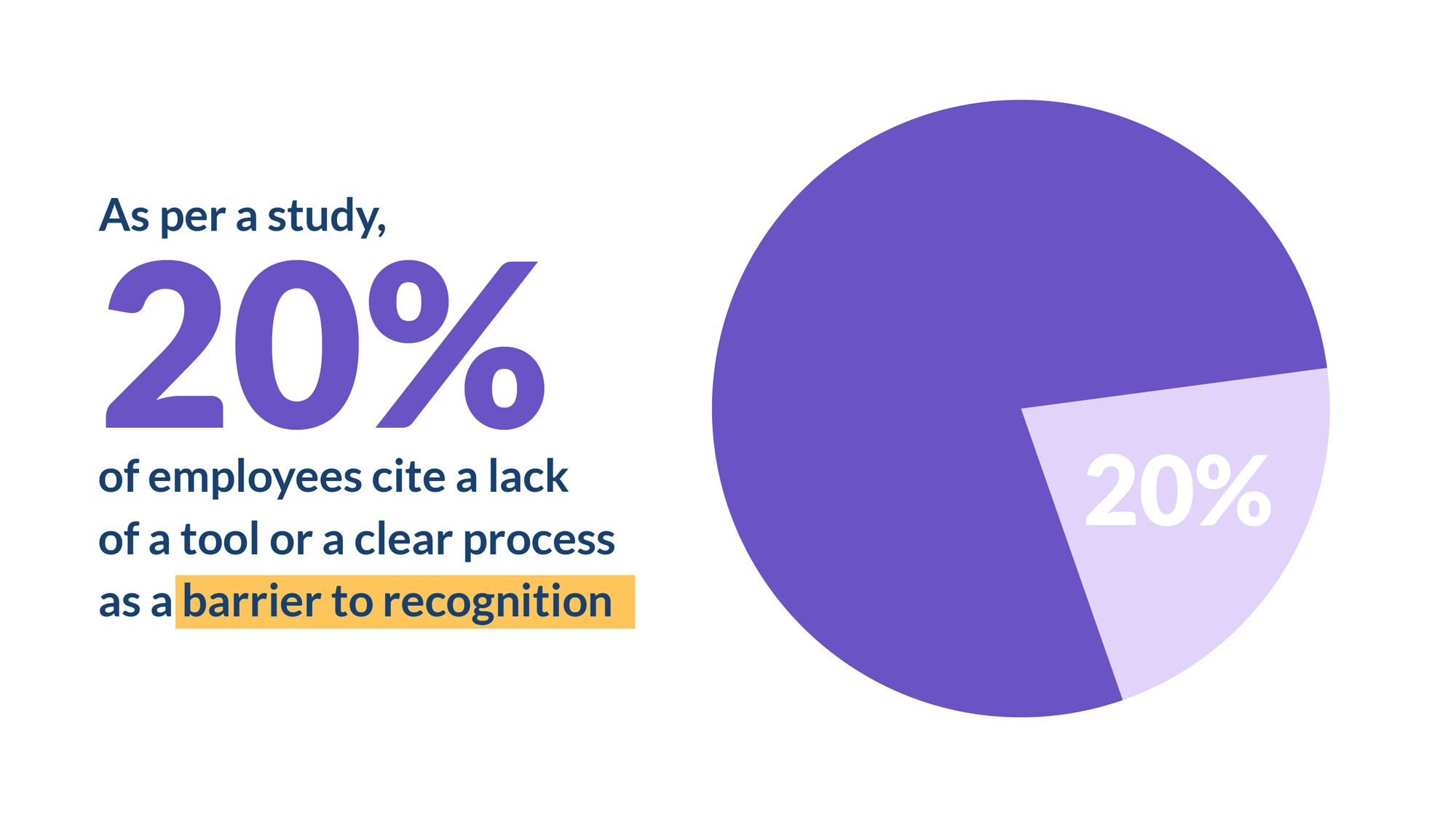 Statistics on barrier to giving recognition.jpg