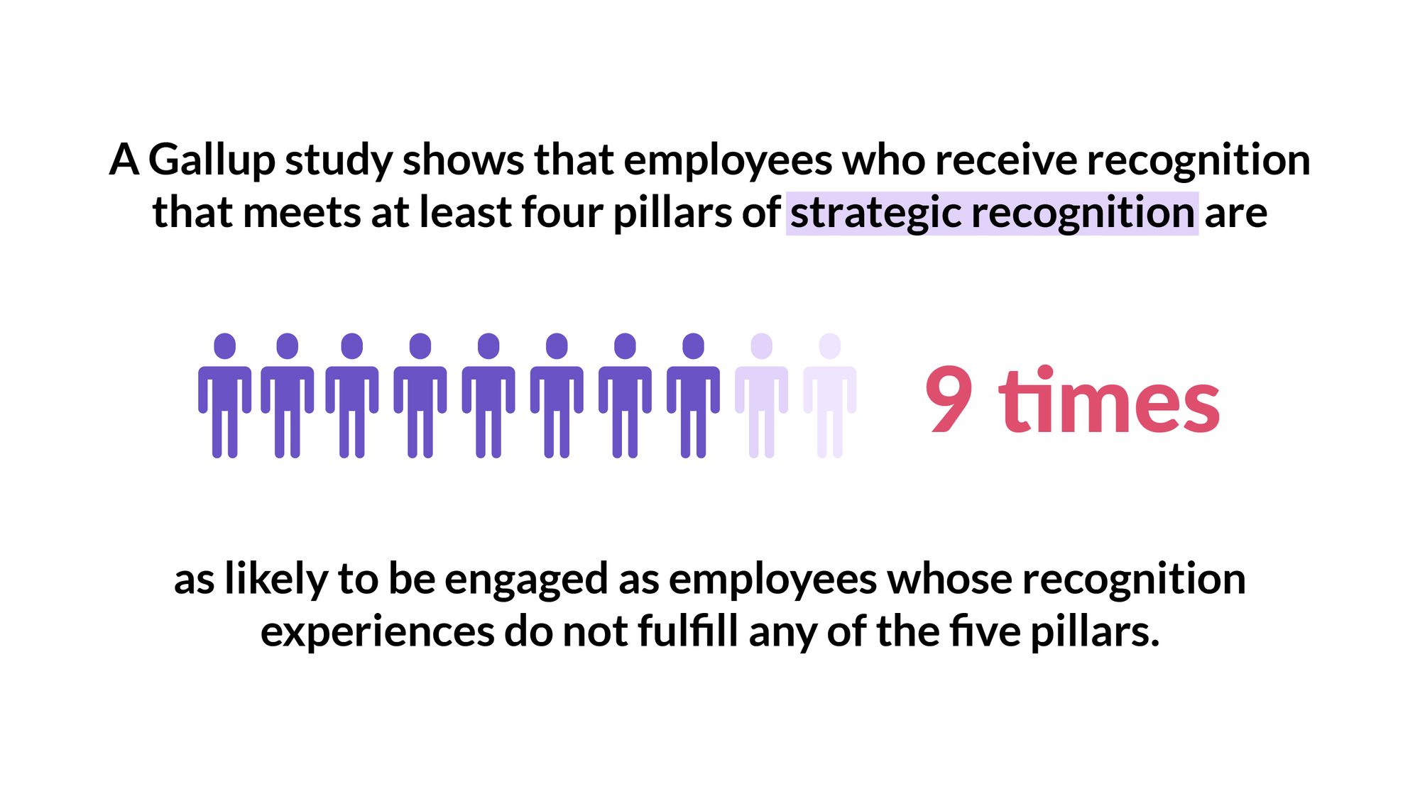 Statistics on how employees receiving recognition based on strategic recognition can keep employees engaged.jpg