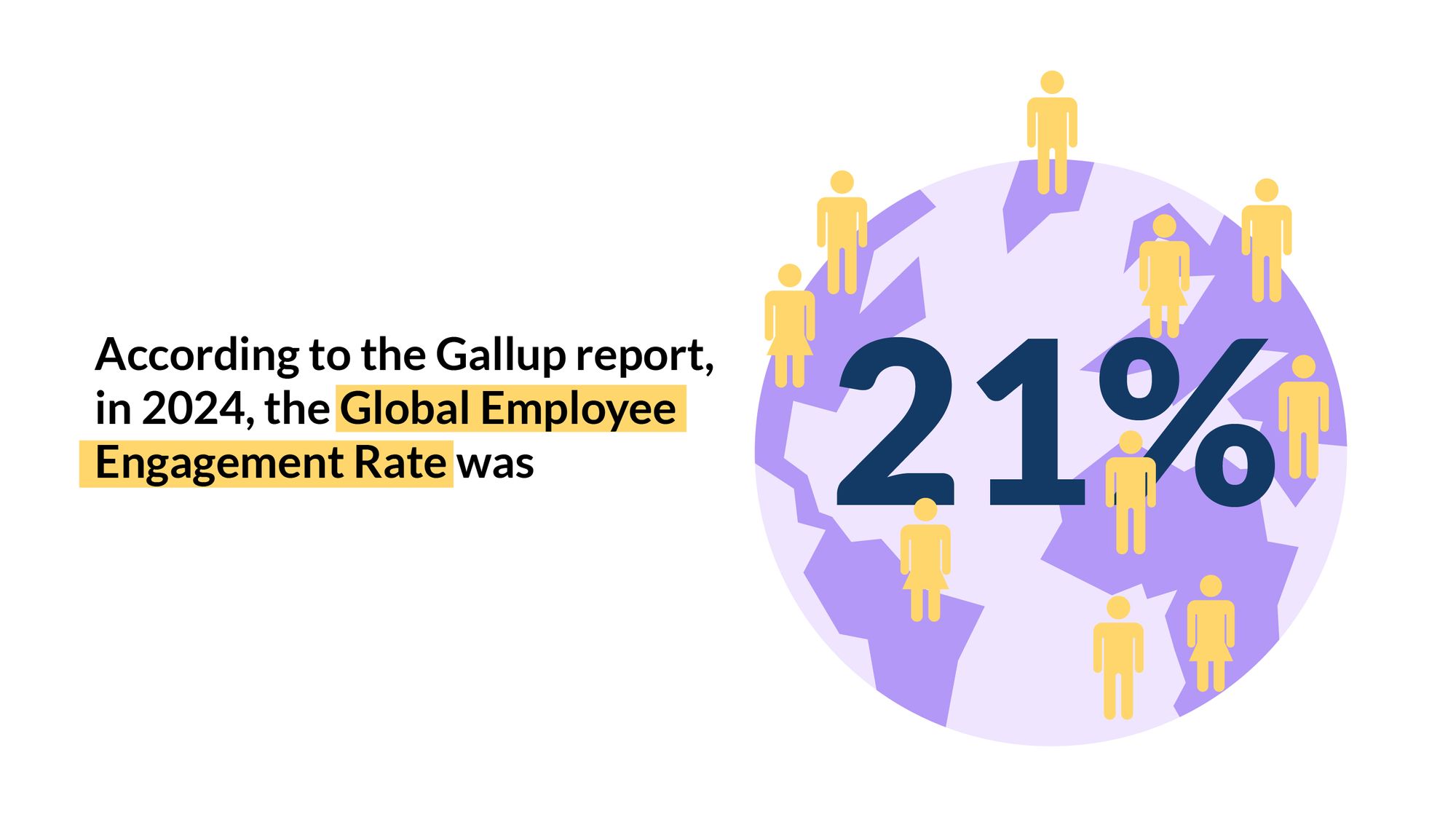 Statistics on the Global Employee Engagement Rate.jpg