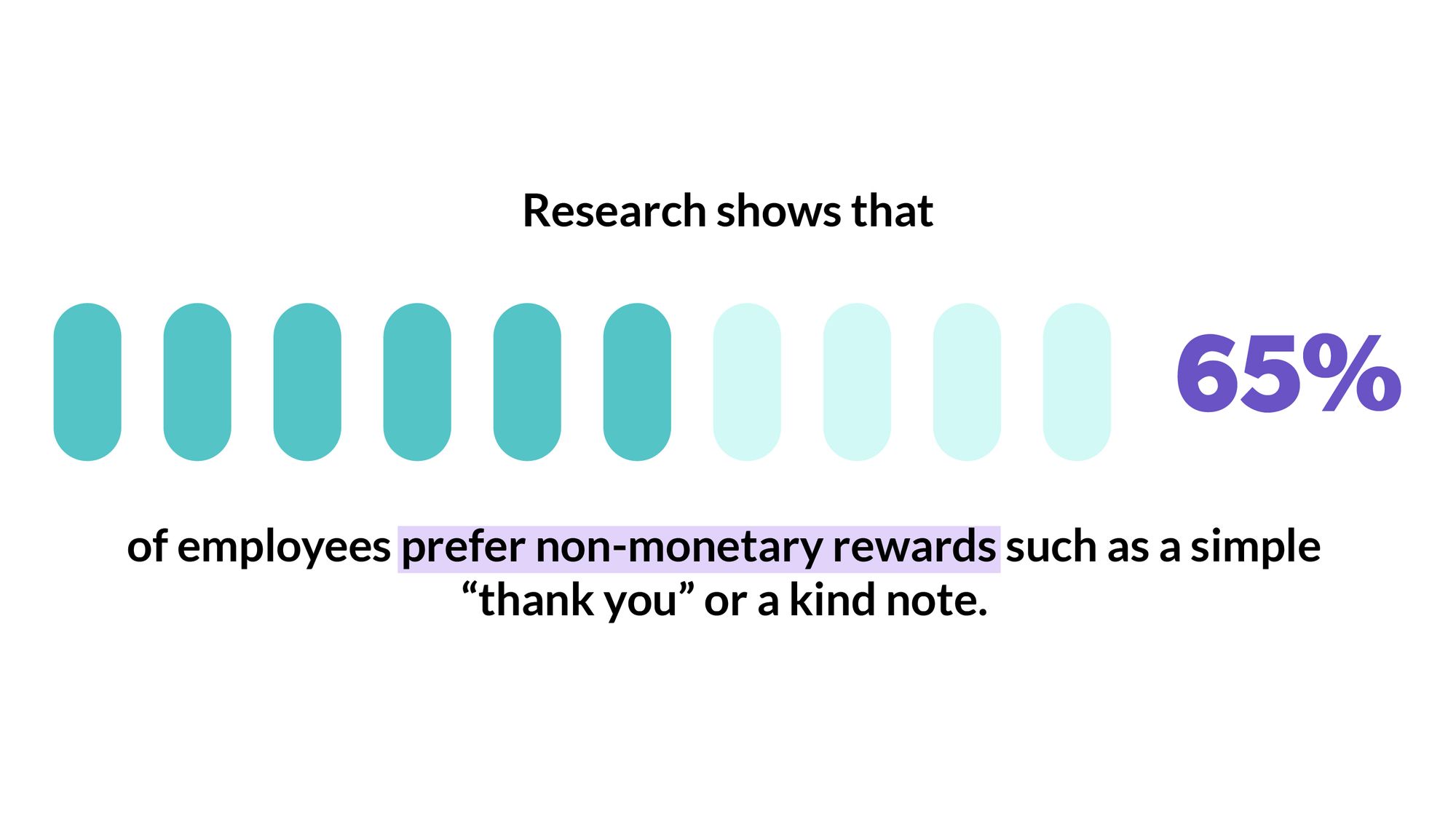 Statistics on the preference for recognition.jpg