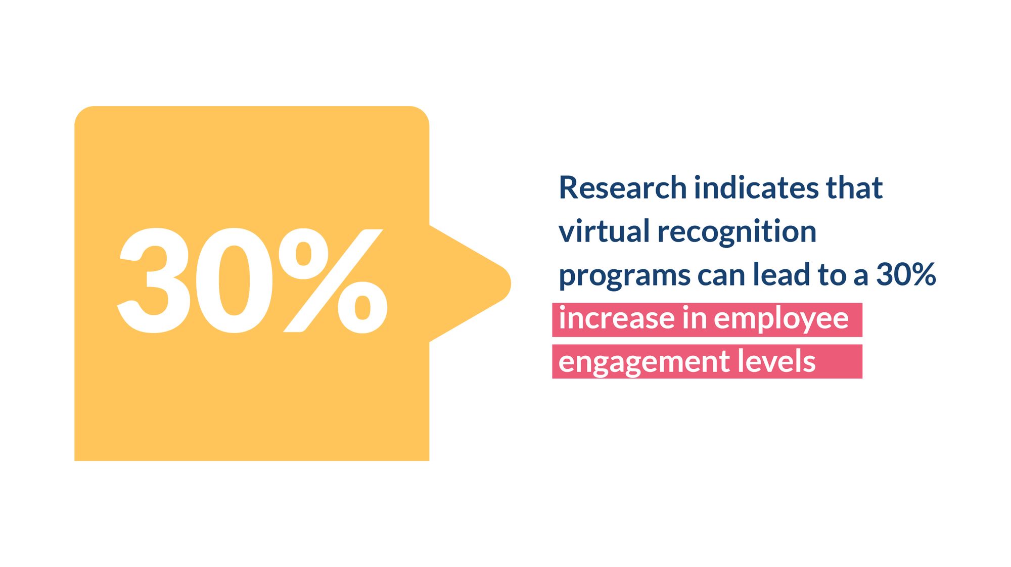 Statsitics on the use of recognition in the modern workforce.jpg