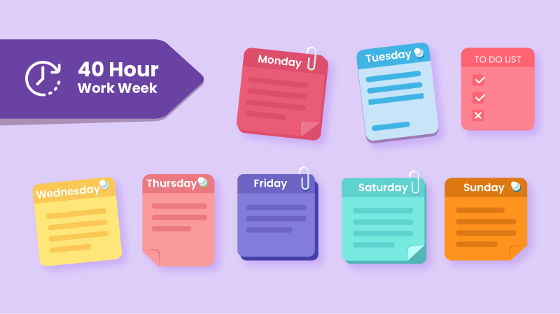 Revisiting The Famous 40 Hour Work Week