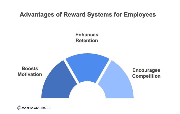 Advantages of Reward Systems for Employees