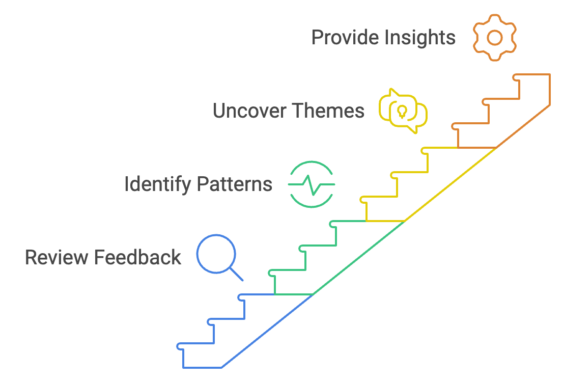 Analyze the Data