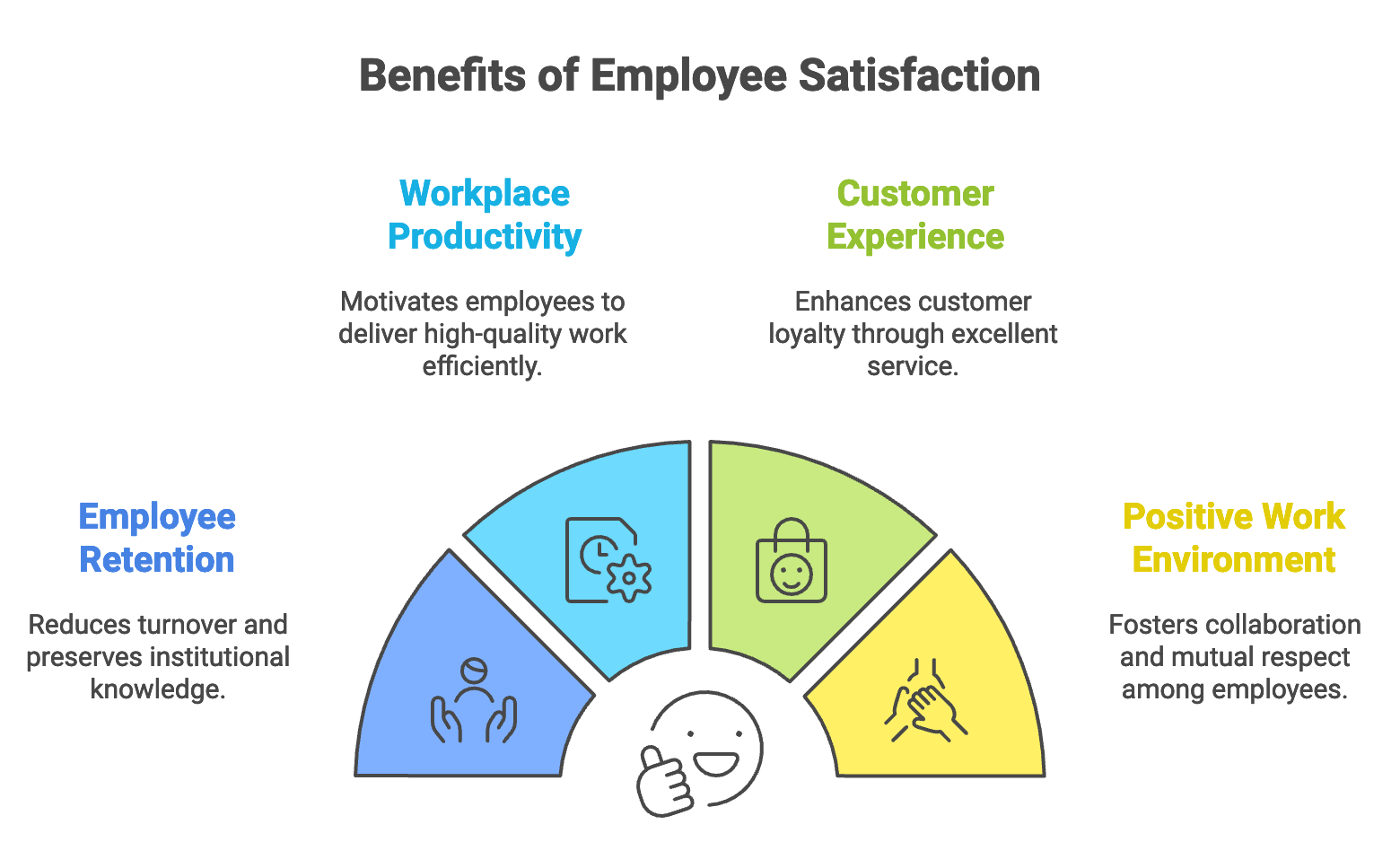 Benefits of Employee Satisfaction