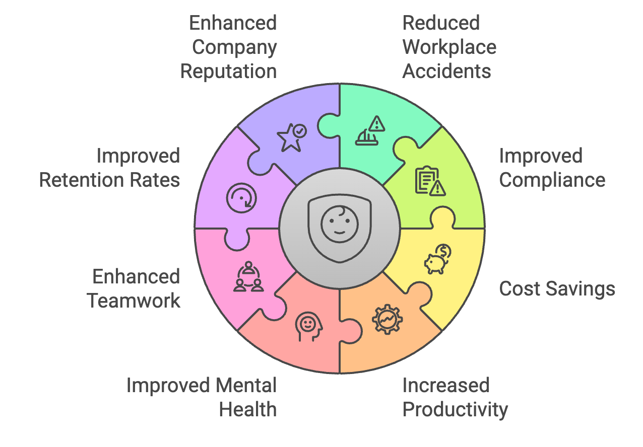 Benefits of Safety Reward Programs