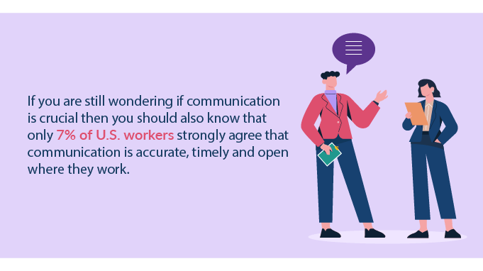 Communication