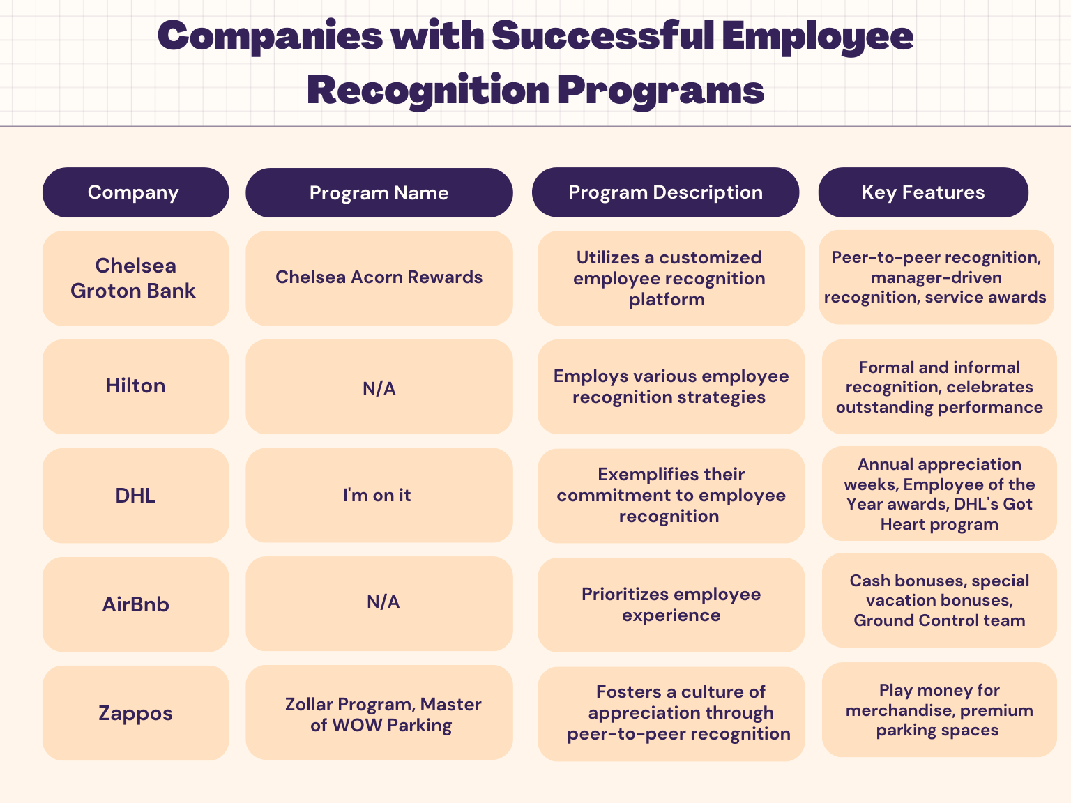 Companies-with-Recognition-Programs