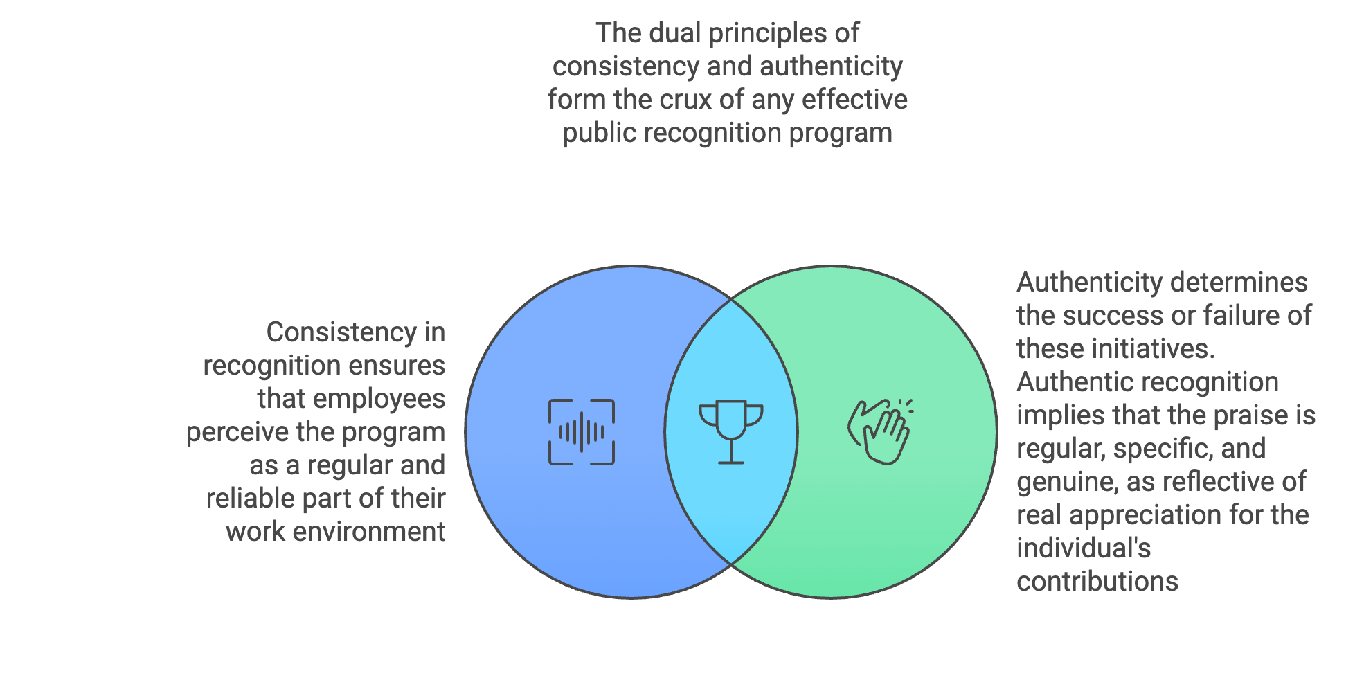 Consistency and authenticity as the keys to maintaining effectiveness