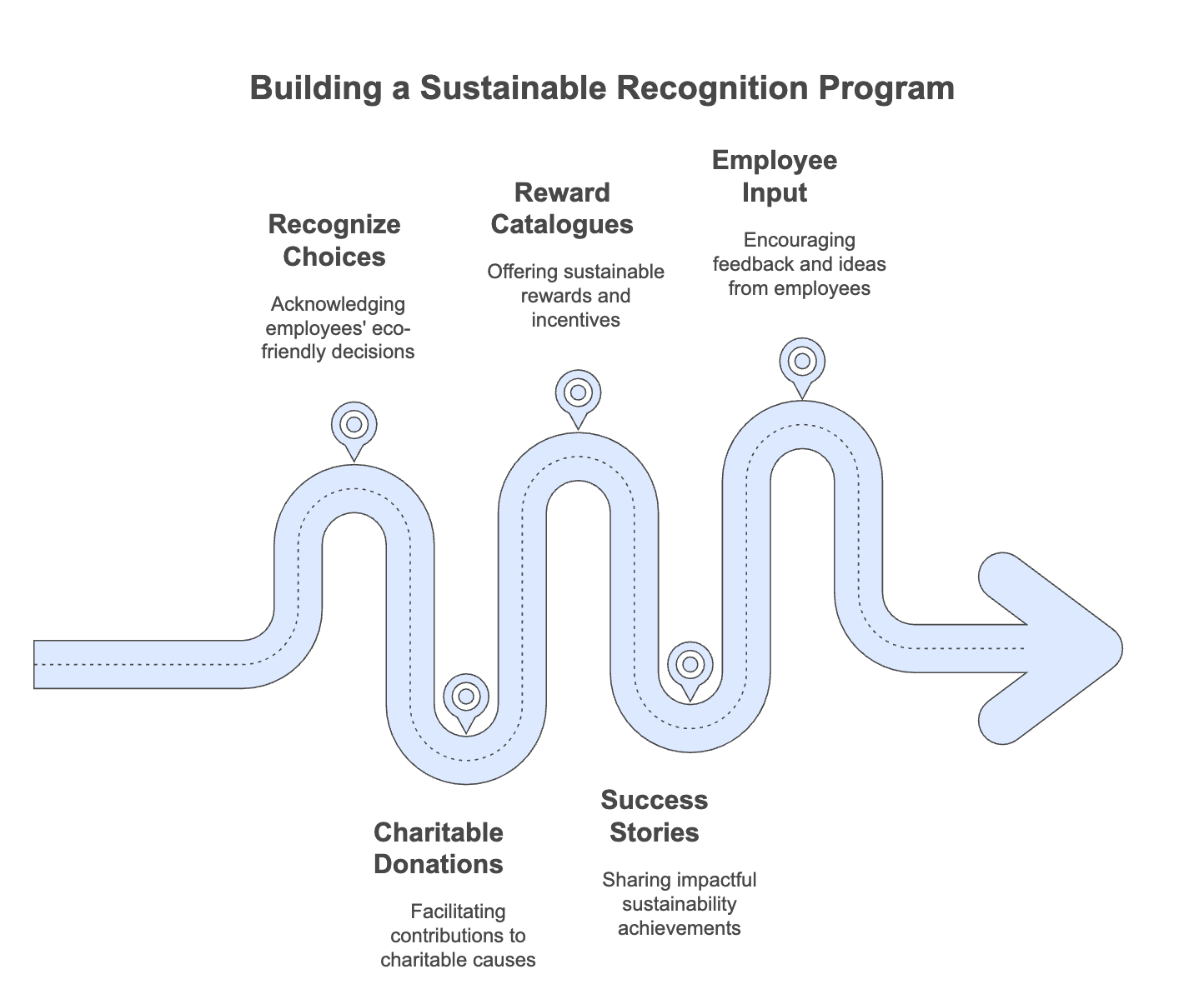 Creating-Sustainable-Employee-Recognition-Programs---visual-selection