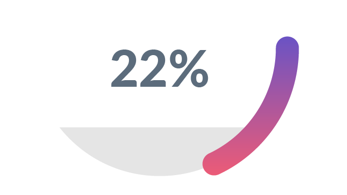 Customer-experience-and-employee-engagement_22--Greater-Profibility