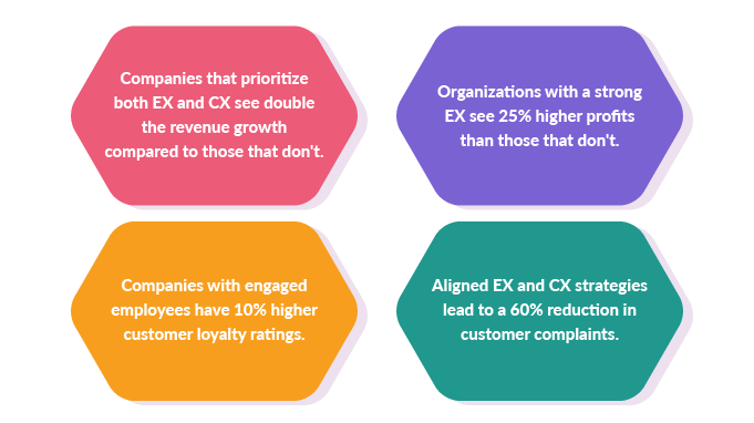 Customer-experience-and-employee-engagement_Infographics