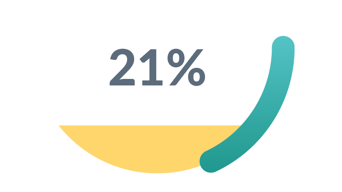 Customer-experience-and-employee-engagement_Productivity-and-Performance