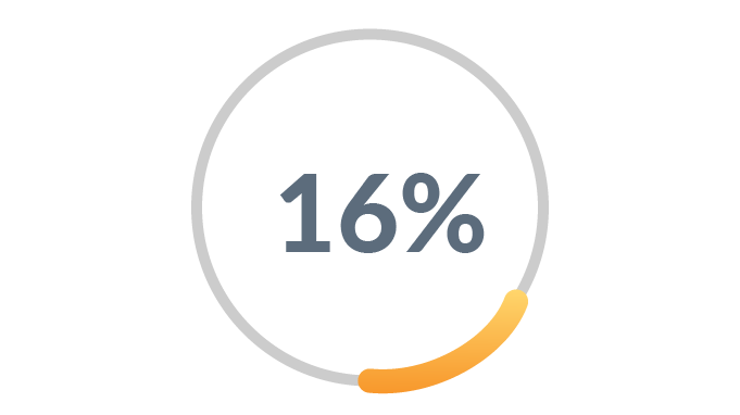 Customer-experience-and-employee-engagement_Research-by-PwC