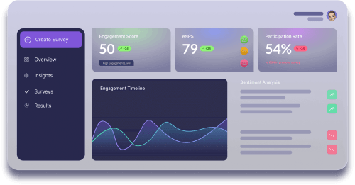 Dashboard view