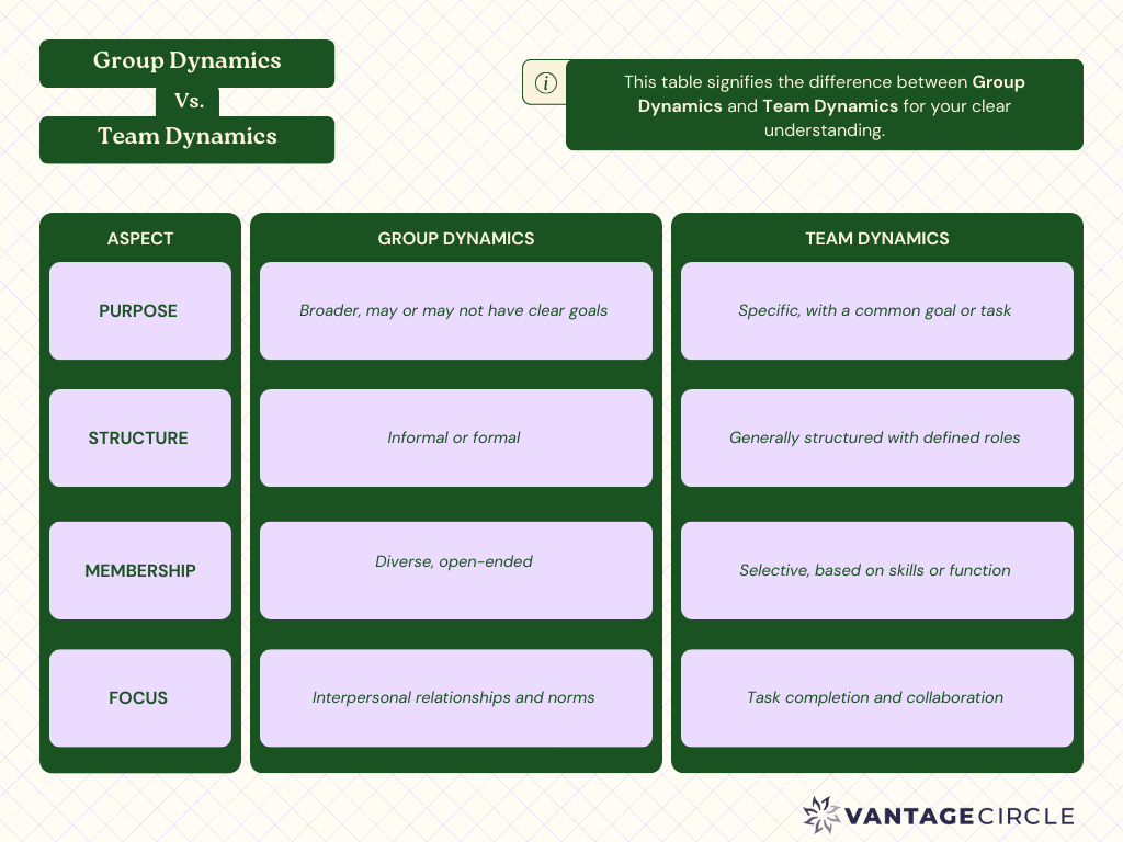 Difference-between-group-and-team-dynamics