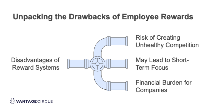Disadvantages of Employee Reward Systems