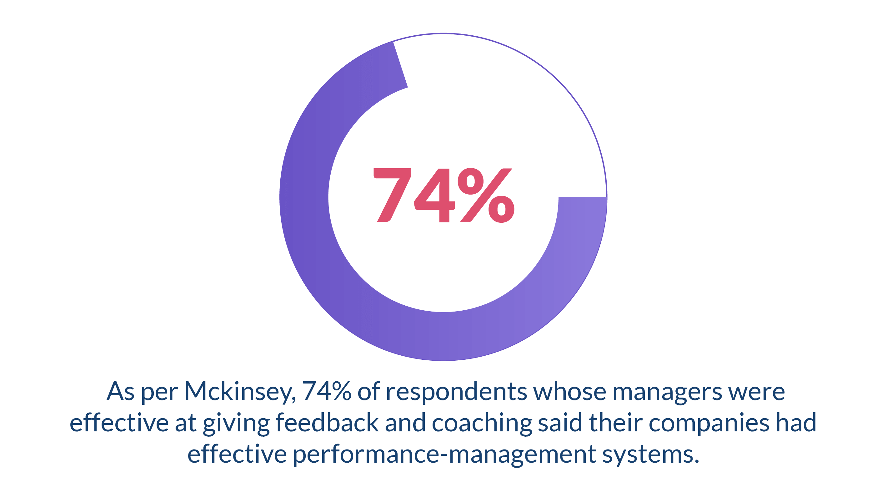 Manager-Specific-Feedback-Metrics