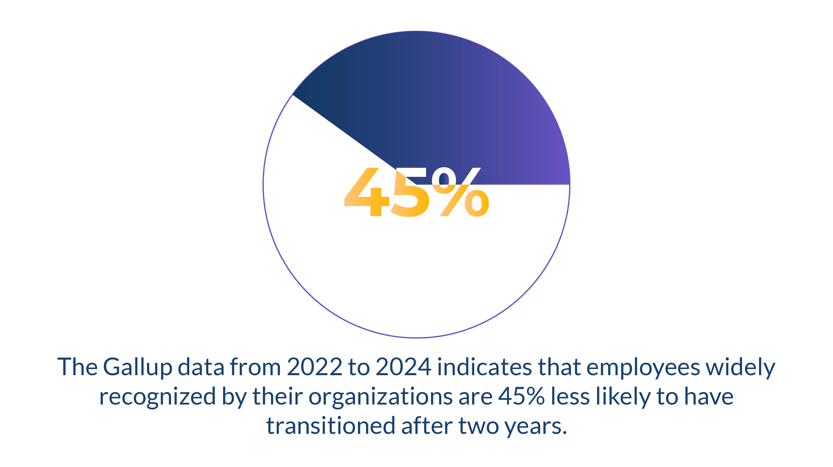 Overall-Retention-Rate