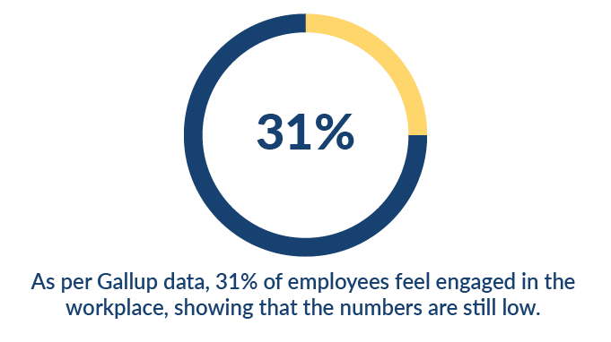 employee-engagement-and-involvement-data