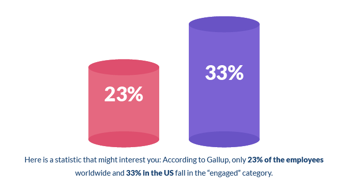Employee-Engagement-and-Motivation_US-fall-in-the--engaged--category