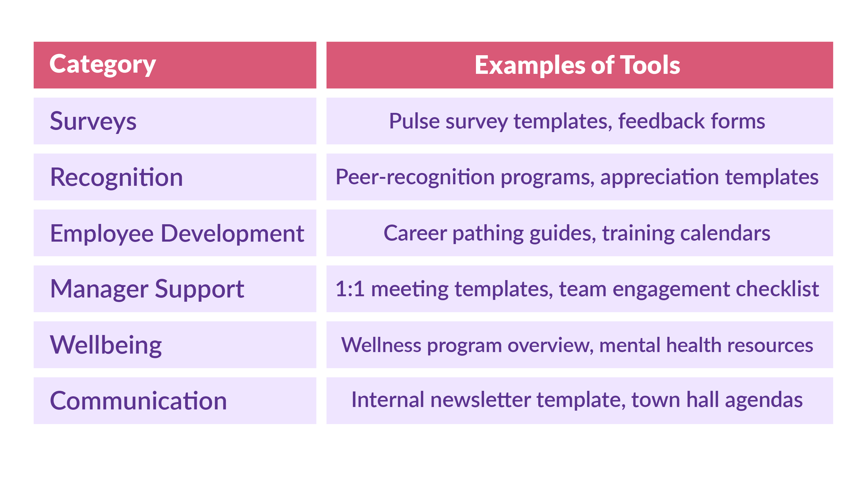 Employee-engagement-toolkit_Common-Toolkit-Components