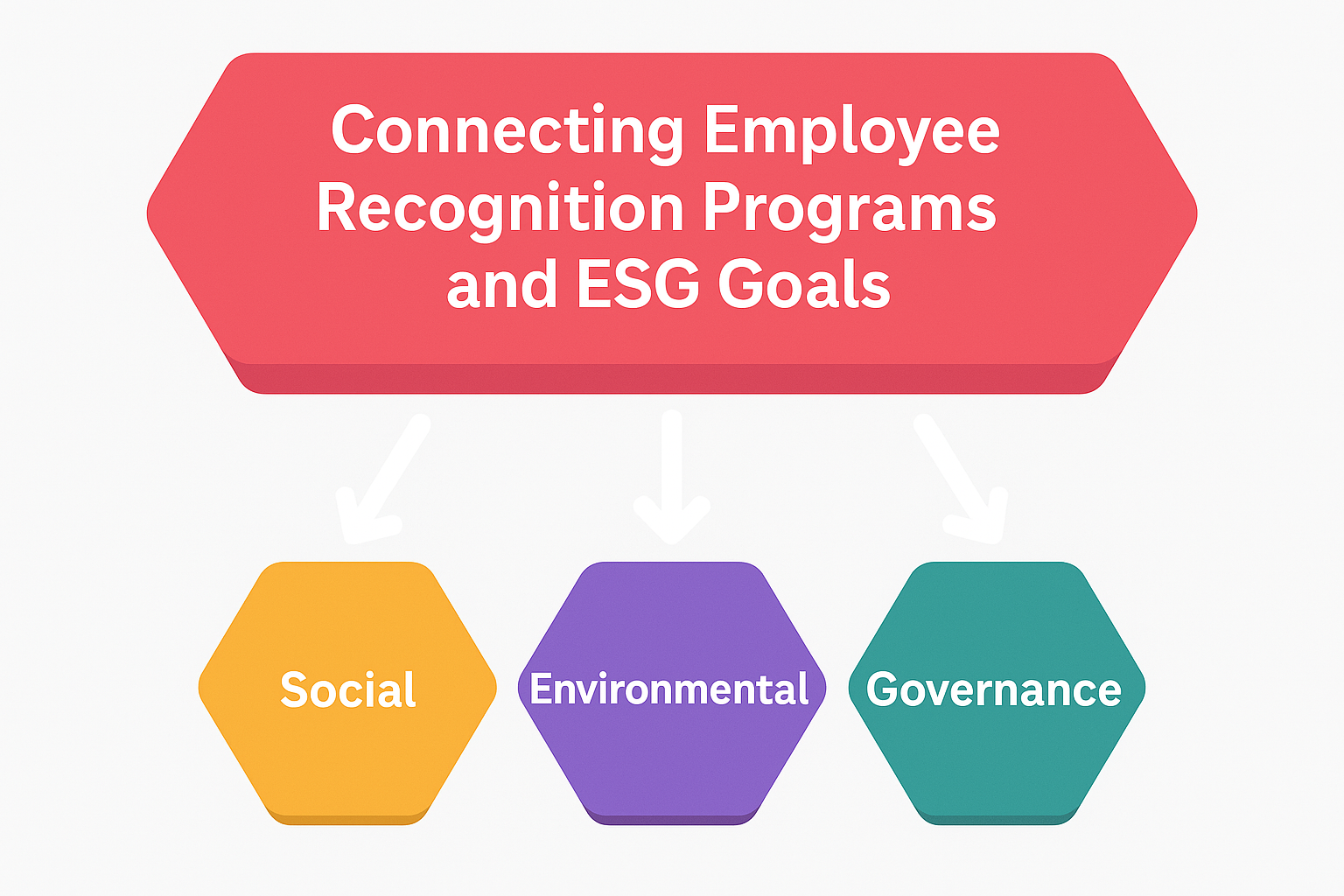 Employee-recognition-and-ESG-goals