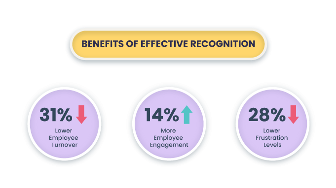 employee-recognition-statistics
