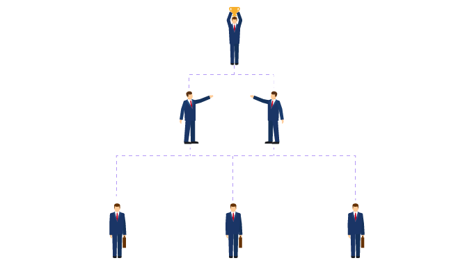 Encourage a Broad Based Recognition Program