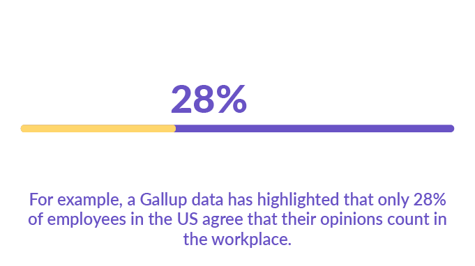 Gallup-data-survey