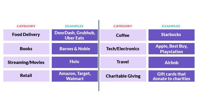 Gift Card Incentives.png