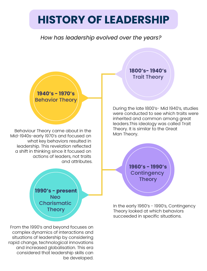 HISTORY-OF-LEADERSHIP