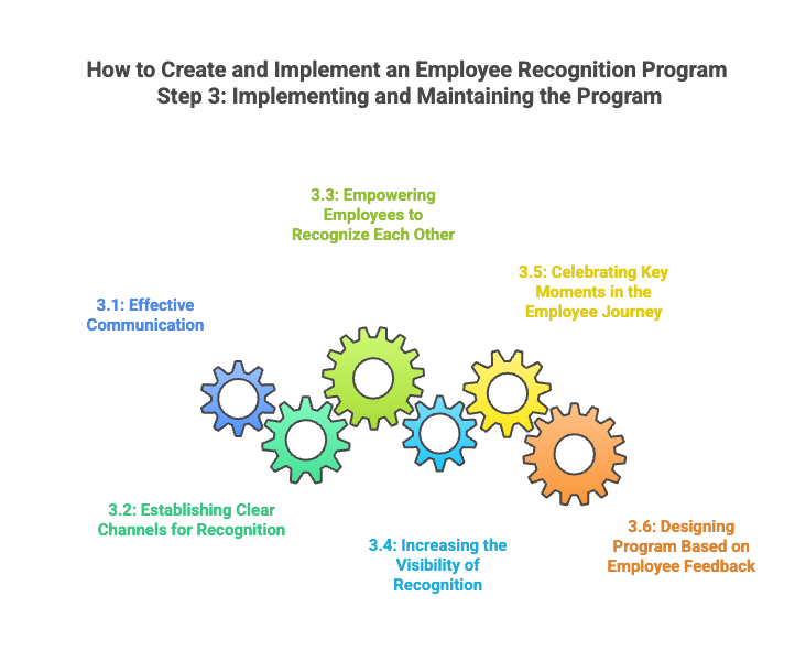 How to Create and Implement an Employee Recognition Program - Implementing and Maintaining the Program.png