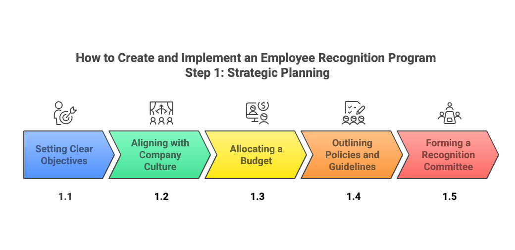How to Create and Implement an Employee Recognition Program - Strategic Planning.png