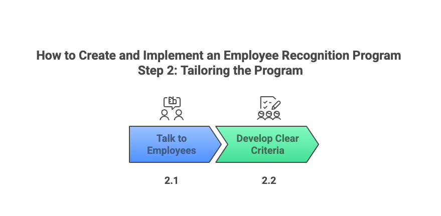 How to Create and Implement an Employee Recognition Program - Tailoring the Program.png