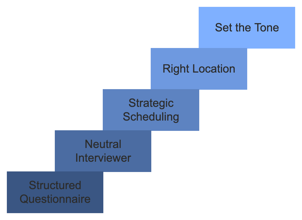 How to Prepare for an Exit Interview