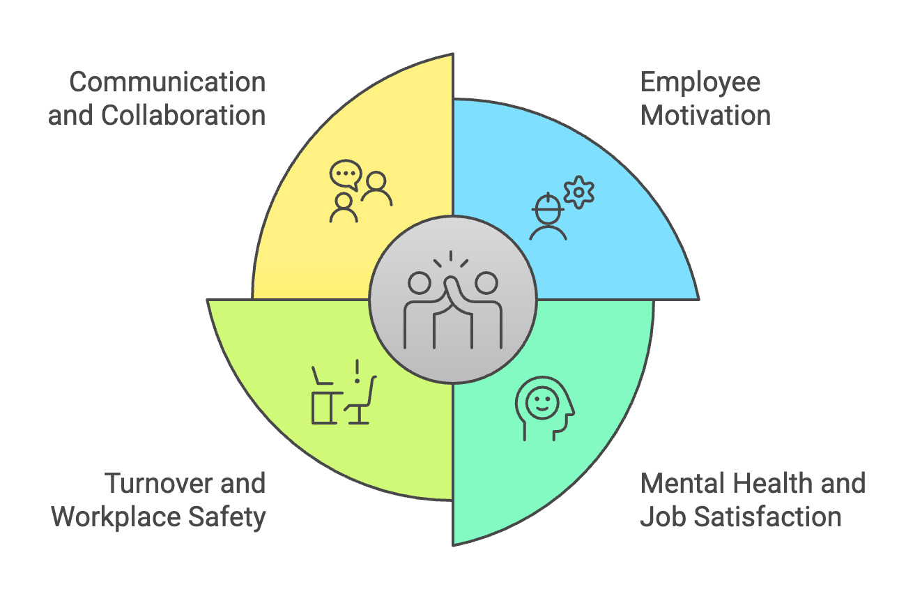 How Trust Impacts Employee Engagement