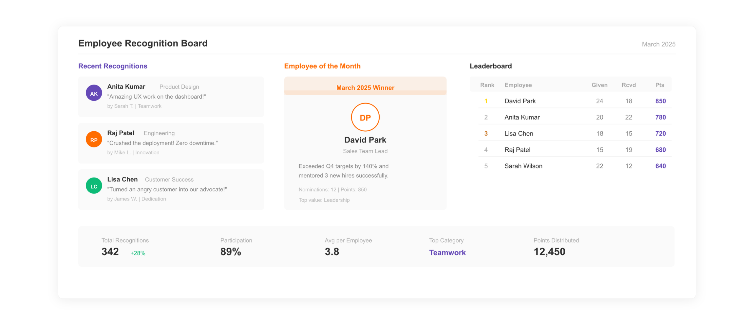 Employee Recognition Board Template