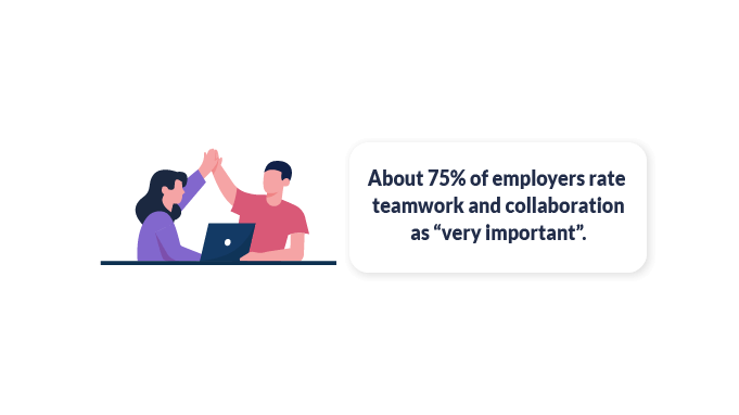 importance of team collab.png