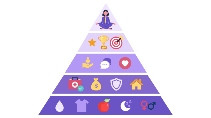 Meaningful-Recognition-Importance--Types--Best-Practices-Challenges_Maslow-s-Hierarchy-and-Recognition