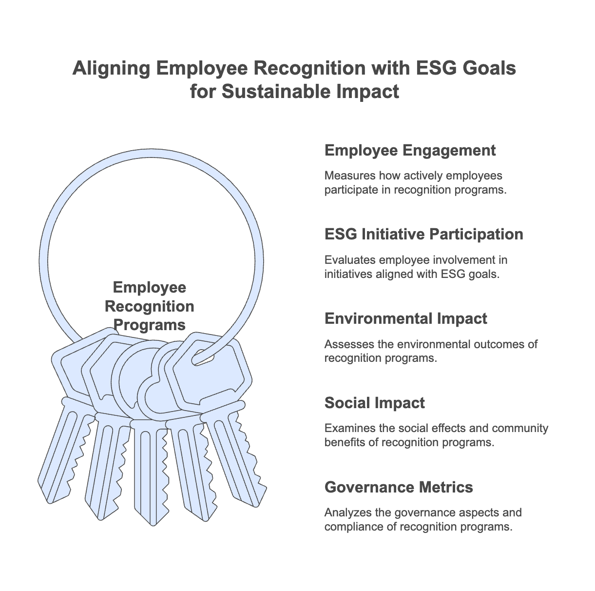 Measuring-the-Effectiveness-of-Employee-Recognition-Programs-about-ESG-GoalsEnsuring-alignment-with-ESG-goals---visual-selection