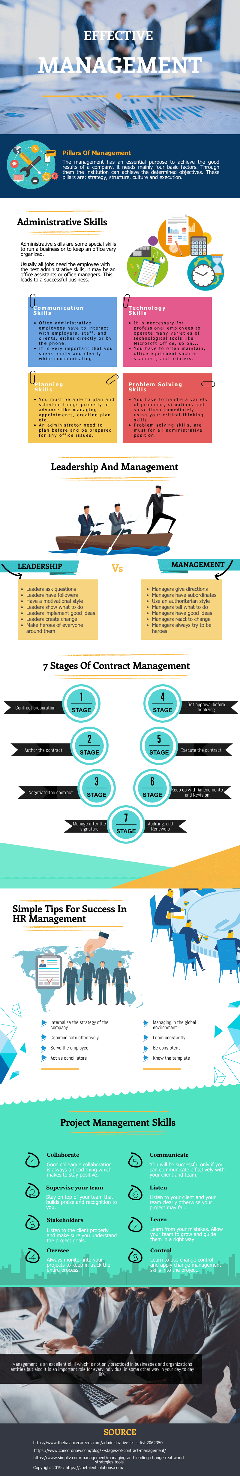 original-infographic-effective-management--1-
