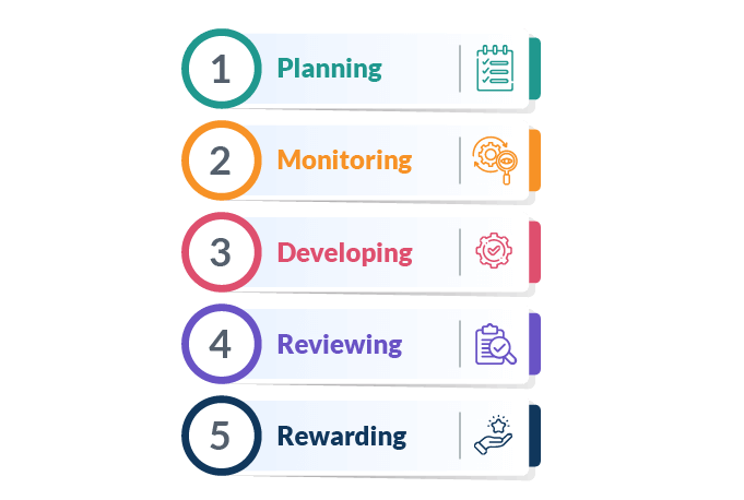 Performance Management Process