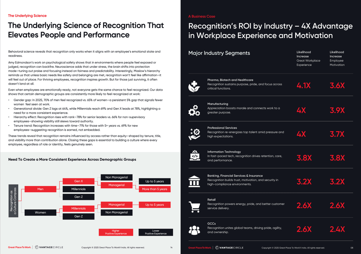 GPTW Report slide 2