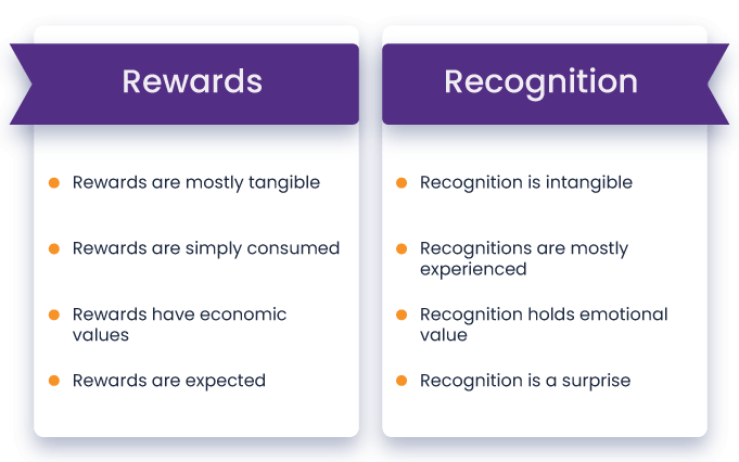 Rewards and recognition differences
