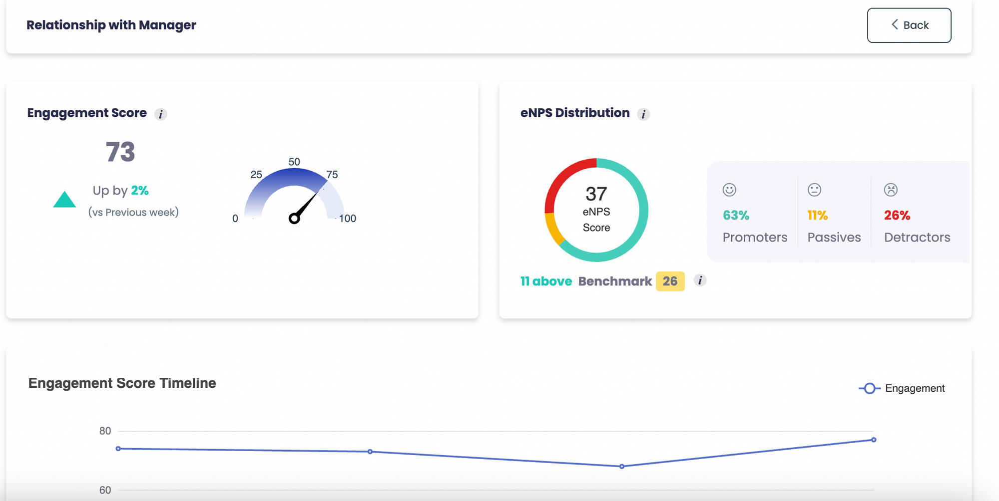 Pulse Dashboard