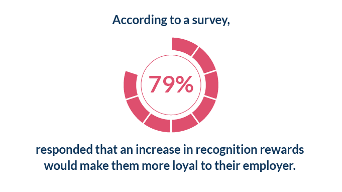 Statistics on recognition increasing loyalty among employees